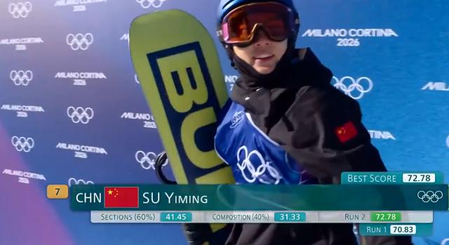 hth体育直播-坡面障碍预赛苏翊鸣第八进决赛,杨文龙葛春宇出局